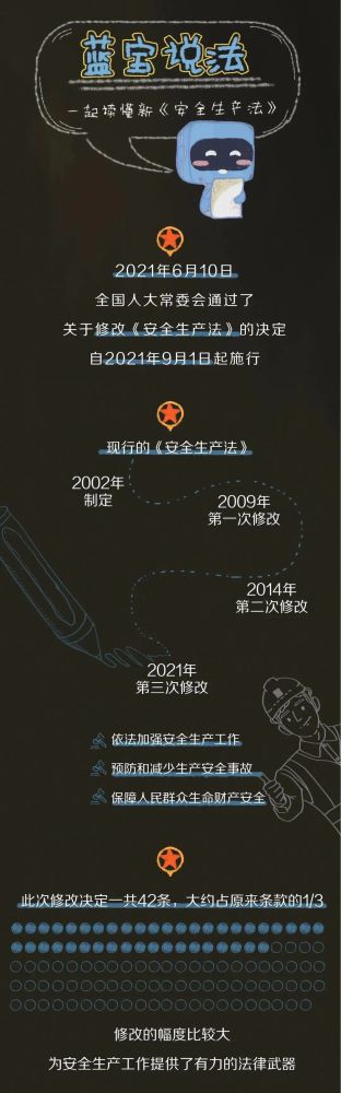 【法治宣傳】安全生產月，一起來學習修改后的《安全生產法》